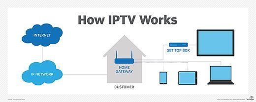 how-iptv-wroks